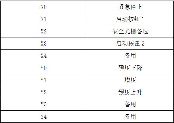 氣液增壓機(jī)標(biāo)準(zhǔn)(信捷)PLC控制器IO說明