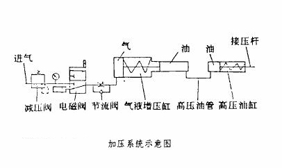 加壓系統(tǒng)示意圖