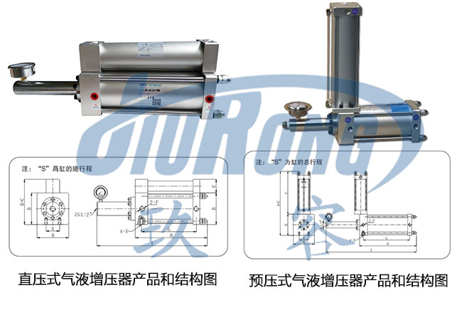 直壓式和預壓式氣液增壓器在外形結構上的區(qū)別