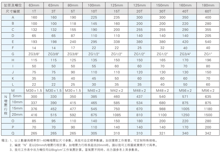 標(biāo)準(zhǔn)型氣液增壓缸安裝尺寸說明