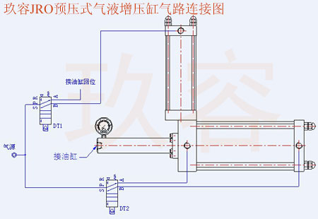 JRO預(yù)壓式氣液增壓器連接控制圖