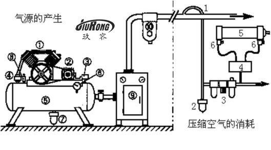 氣動(dòng)系統(tǒng)