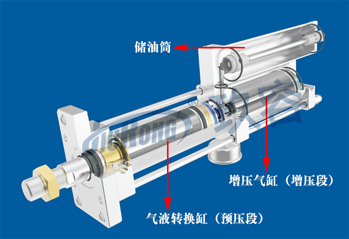 氣液增壓缸結(jié)構(gòu)和行程的聯(lián)系