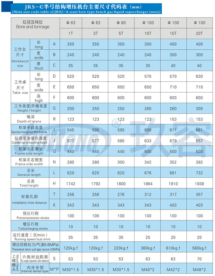 半弓型氣液增壓機帶機罩帶電控面板規(guī)格參數(shù)