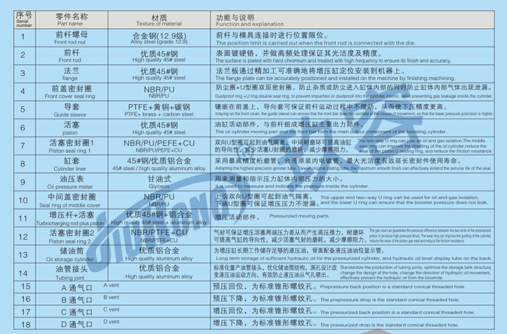 氣液增壓缸的內(nèi)部結構各部件說明