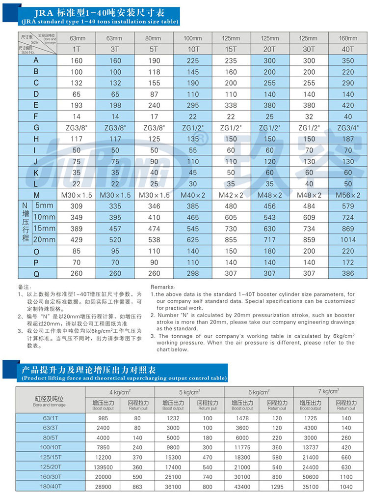 標(biāo)準(zhǔn)通用型氣液增壓缸安裝尺寸規(guī)格及提升力參數(shù)說(shuō)明