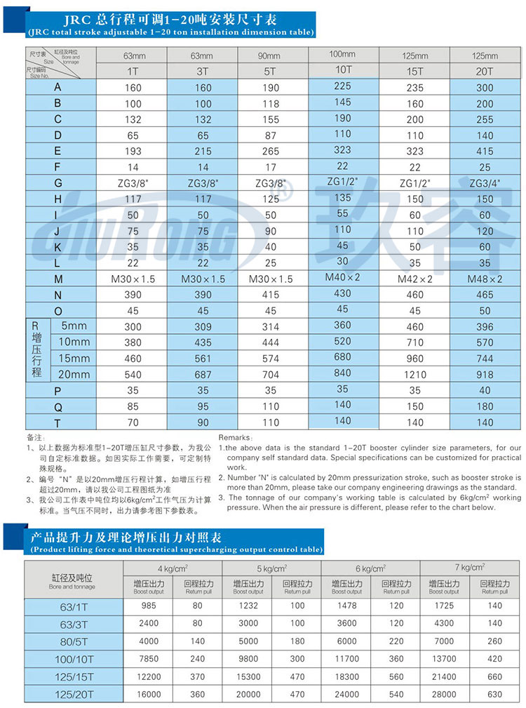 總行程可調(diào)氣液增壓缸安裝尺寸規(guī)格及提升力參數(shù)說(shuō)明