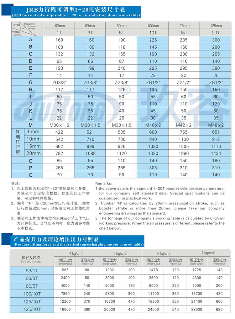 力行程可調(diào)氣液增壓缸安裝尺寸規(guī)格及提升力參數(shù)說(shuō)明