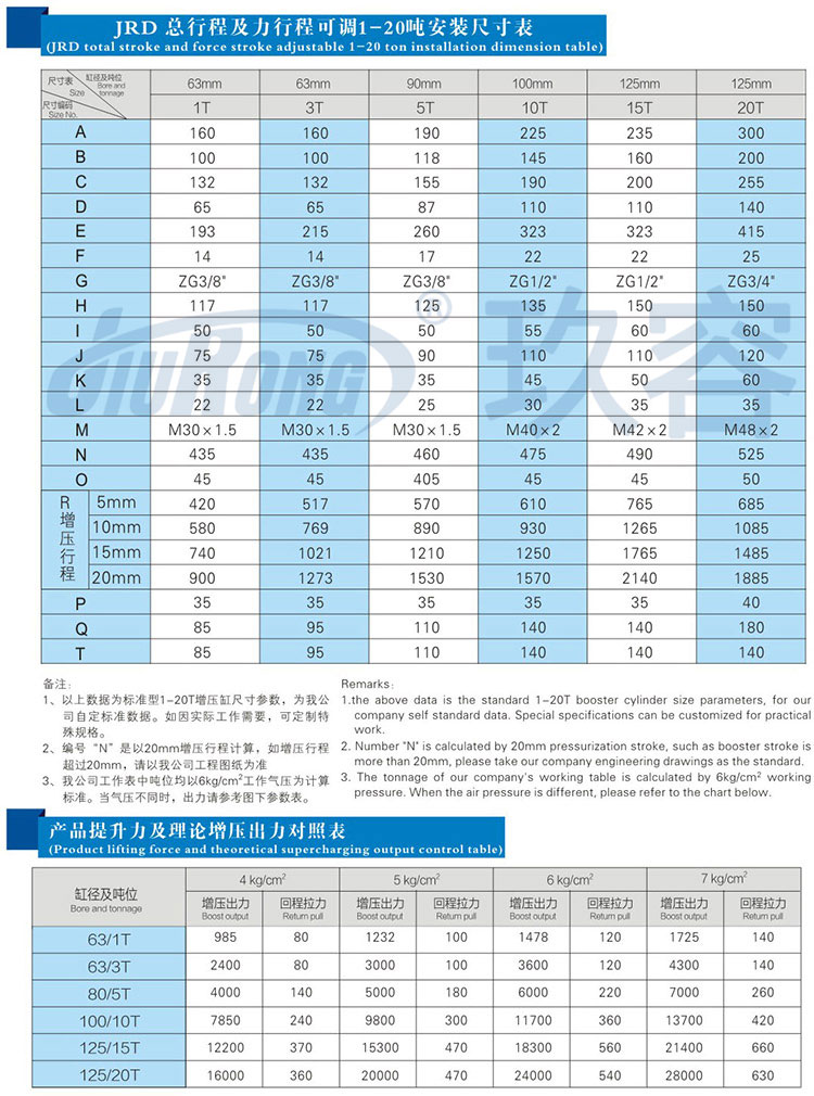 總行程及力行程可調(diào)增壓缸安裝尺寸規(guī)格及提升力參數(shù)說(shuō)明