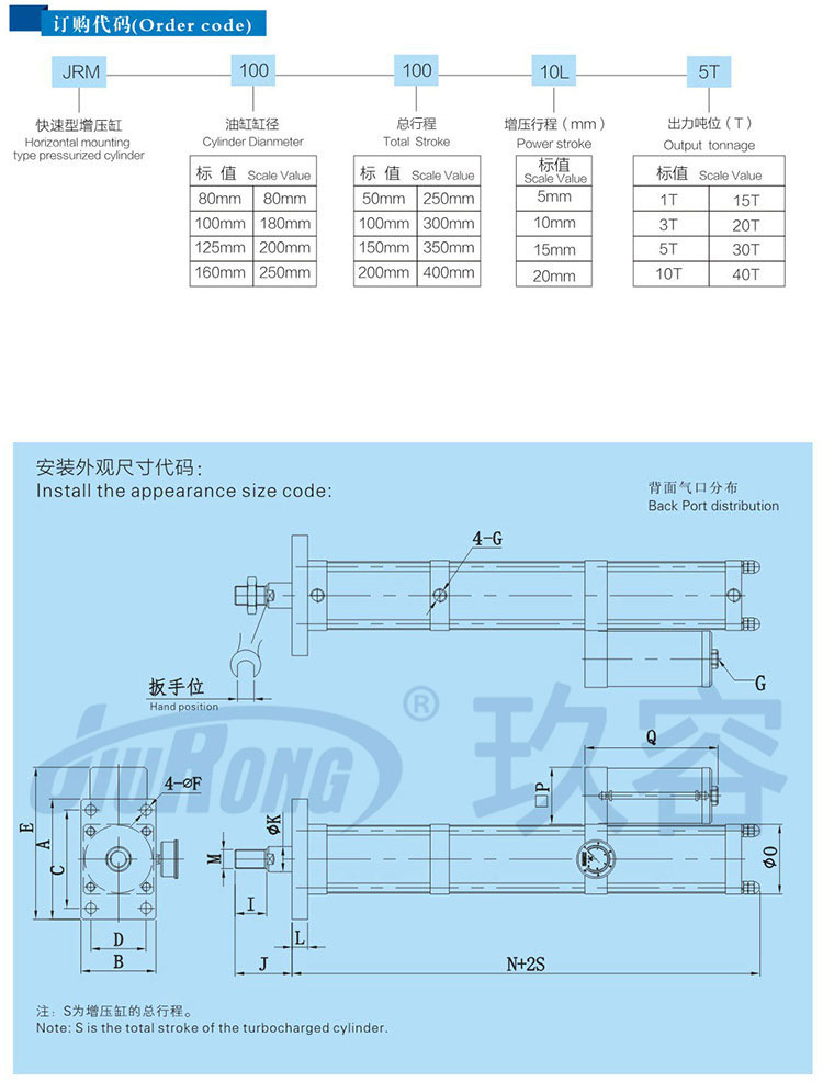 快速型氣液增壓缸訂購(gòu)代碼及安裝尺寸說(shuō)明