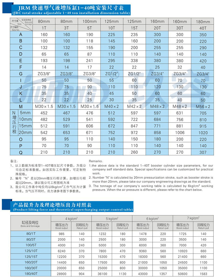 快速型氣液增壓缸安裝尺寸規(guī)格及提升力參數(shù)說(shuō)明