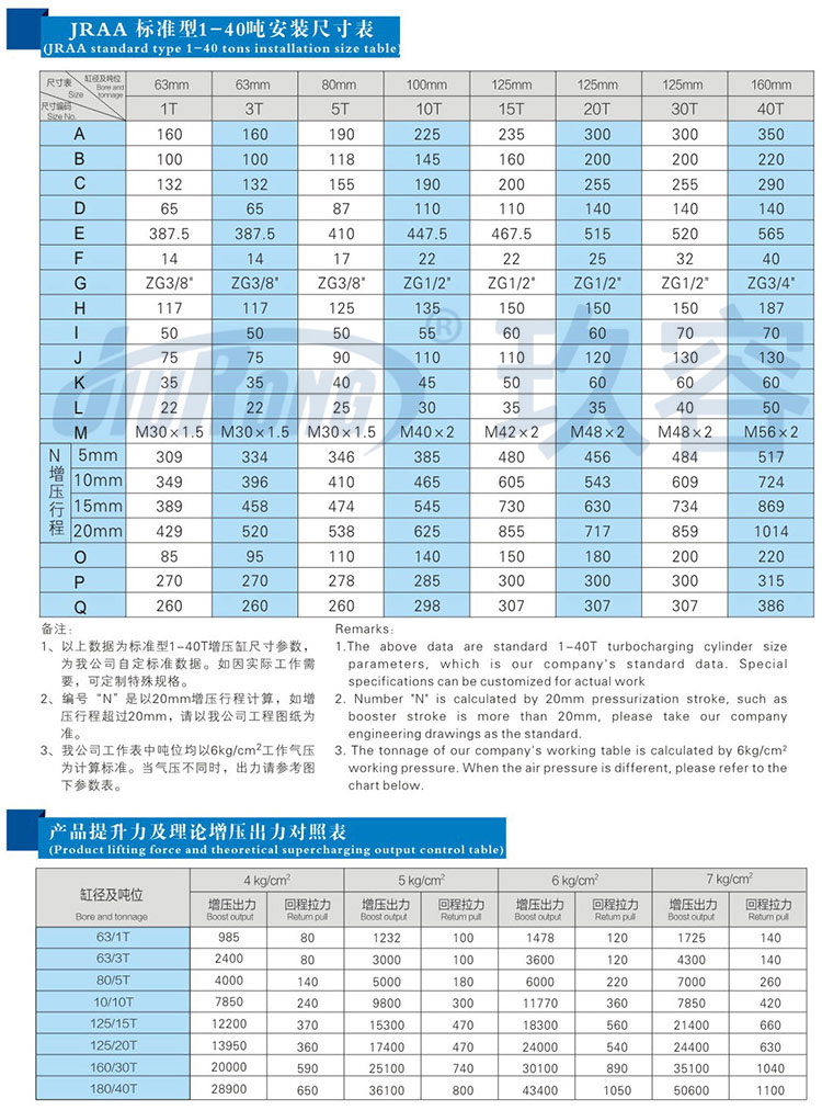 水平安裝臥式增壓缸安裝尺寸規(guī)格及提升力參數(shù)說(shuō)明