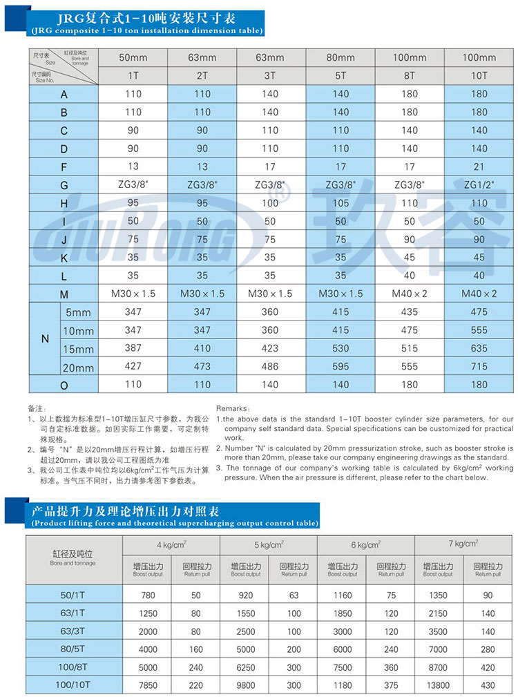 迷你型氣液增壓缸安裝尺寸規(guī)格及提升力參數(shù)說(shuō)明