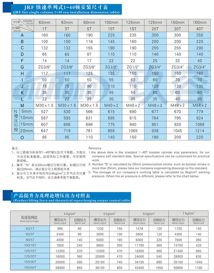 快速單體式氣液增壓缸安裝尺寸規(guī)格及提升力參數(shù)說(shuō)明