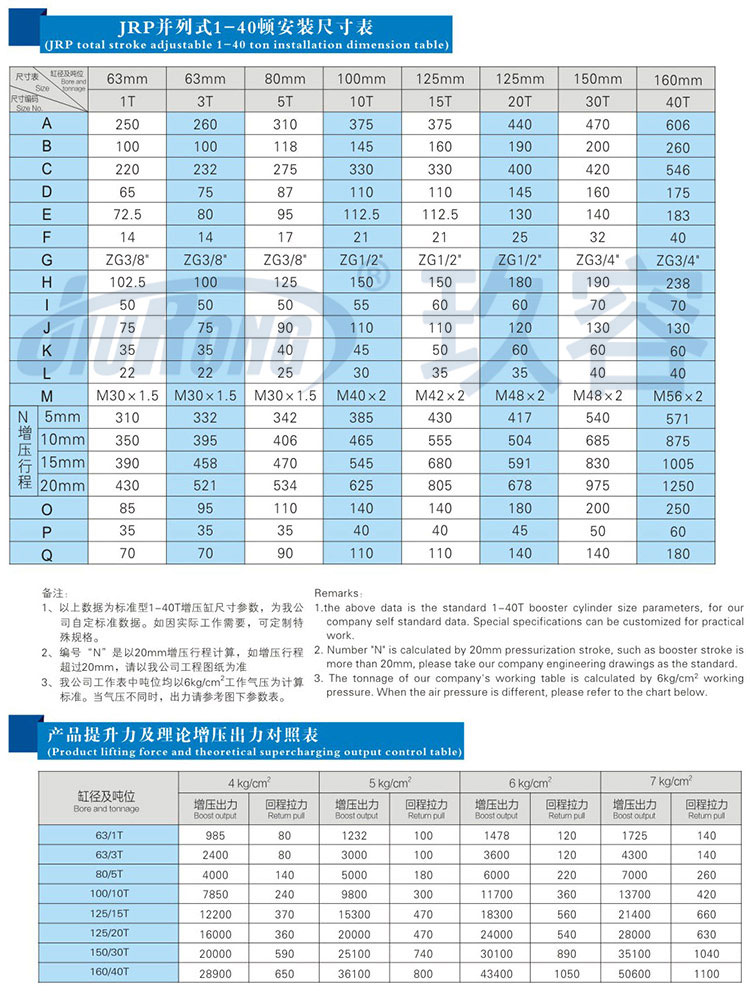 并列式氣液增壓缸安裝尺寸規(guī)格及提升力參數(shù)說(shuō)明