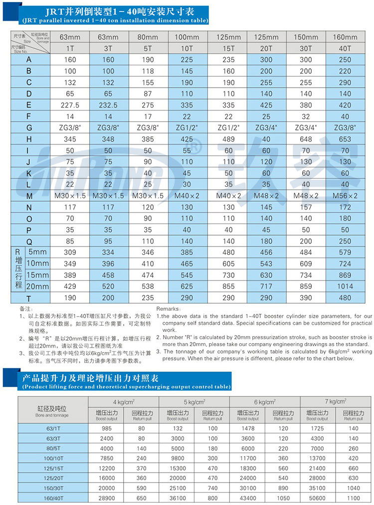 并列式倒裝型增壓缸安裝尺寸規(guī)格及產(chǎn)品提升力參數(shù)說(shuō)明