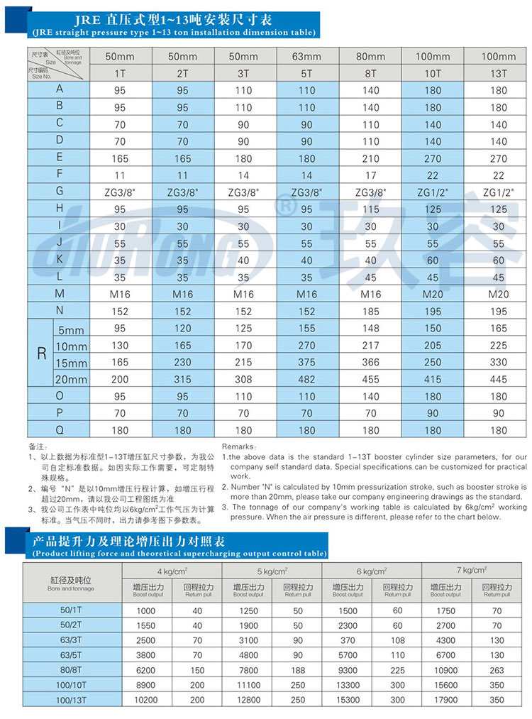 直壓式氣液增壓缸規(guī)格尺寸參數(shù)對照表