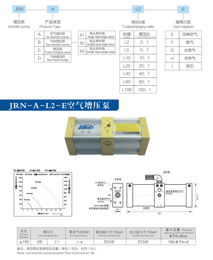 小2倍空氣增壓泵產(chǎn)品型號(hào)選型規(guī)格參數(shù)資料