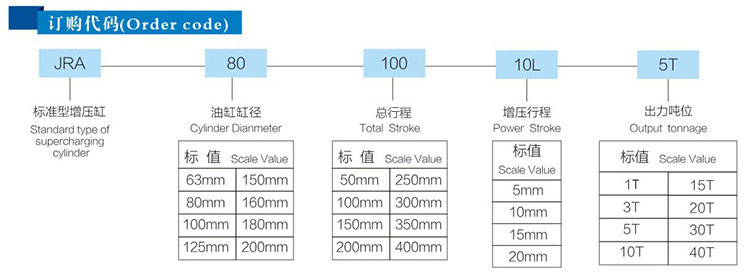 JRA預(yù)壓式氣液增壓缸型號(hào)參數(shù)