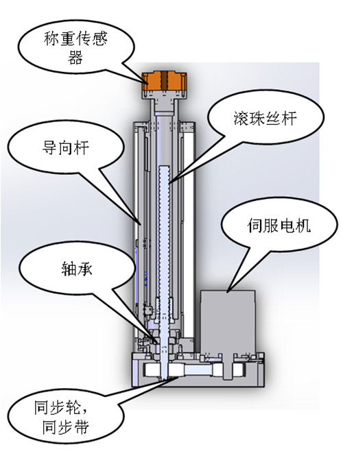 伺服電缸產(chǎn)品結(jié)構(gòu)