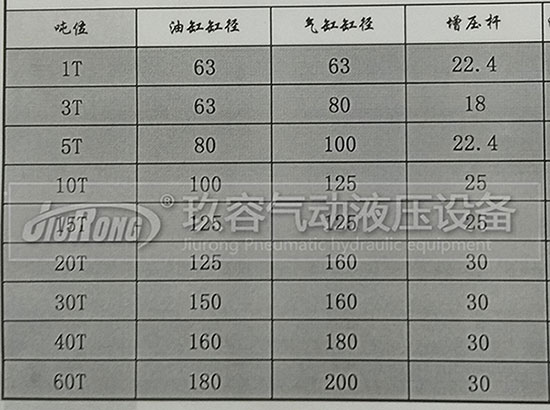 玖容增壓缸廠家的油缸直徑、前桿直徑、氣缸直徑對(duì)照表