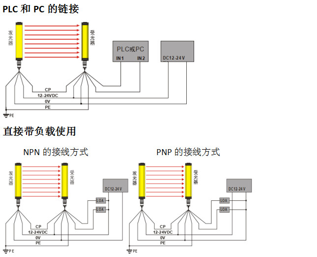 紅外線(xiàn)傳感器接線(xiàn)方式