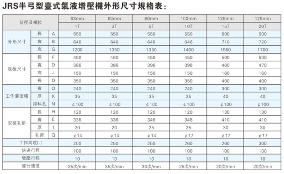 氣液增壓缸壓機(jī)外形尺寸規(guī)格參數(shù)表