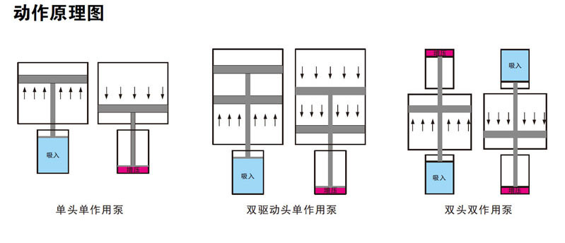 氣液增壓泵工作原理圖