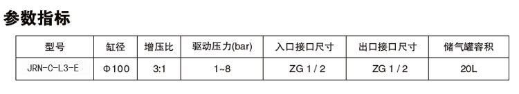 3倍空氣增壓閥參數(shù)指標(biāo)