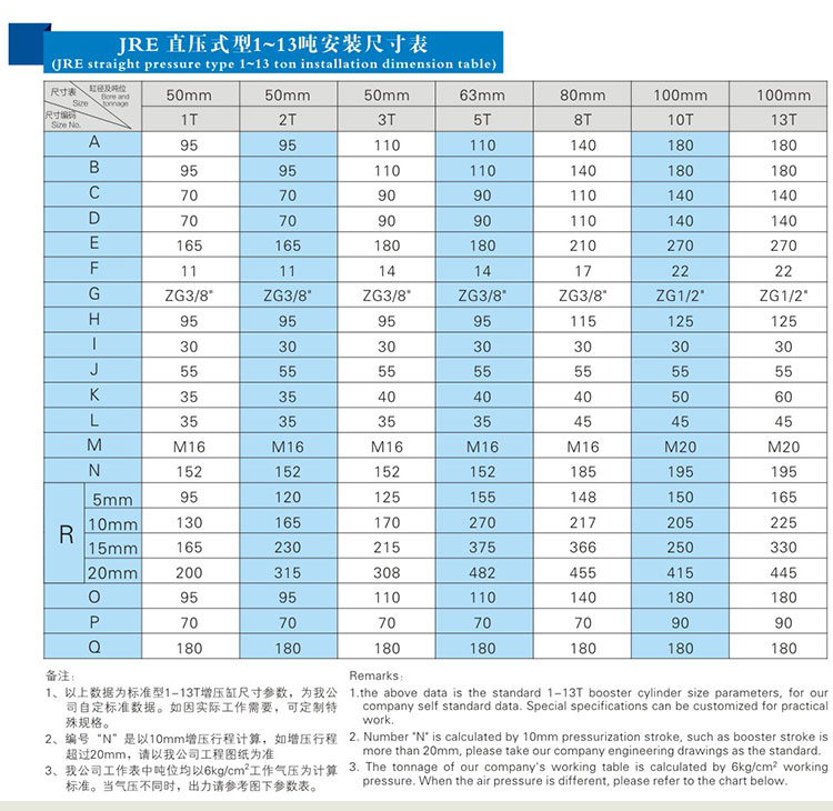 直壓式氣液增壓缸1~13噸安裝尺寸表