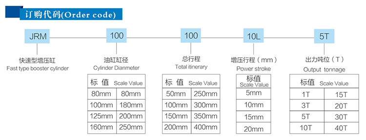 快速型氣液增壓缸訂購代碼