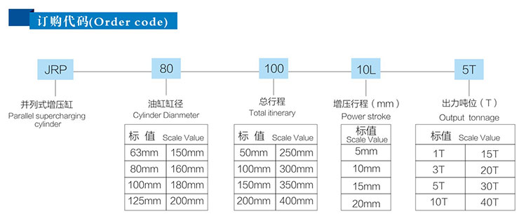 并列式氣液增壓缸訂購(gòu)代碼