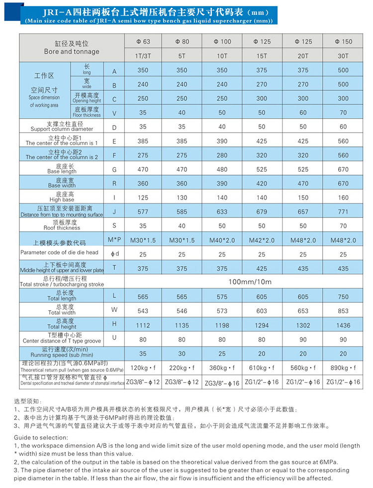 JRI四柱二板氣液增壓機外形尺寸規(guī)格表