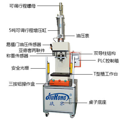 c型氣液增壓機(jī)產(chǎn)品細(xì)節(jié)說明