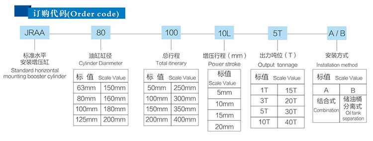 水平安裝氣液增壓缸訂購(gòu)代碼