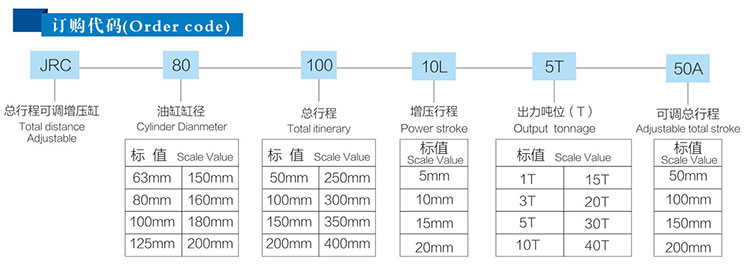 總行程可調(diào)氣液增壓缸產(chǎn)品訂購(gòu)代碼