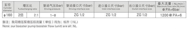 大2倍空氣增壓泵參數指標